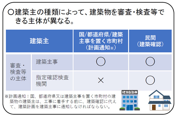 国際確認検査センター