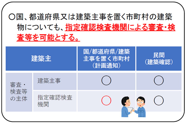 国際確認検査センター